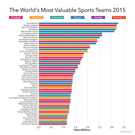 The Value of Success in the World of Sports