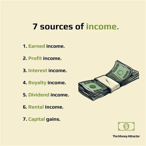 The Various Sources of Income for Marguerite Martin