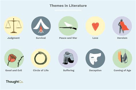 Themes and Motifs: Nature, Language, and Heroism in the Works of the Renowned Writer