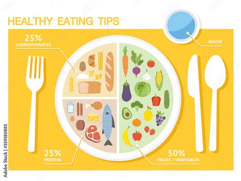 Tips for Incorporating a Well-Balanced Eating Plan into your Everyday Routine