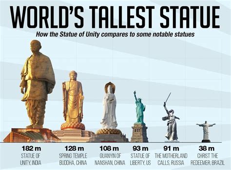 Towering Heights: Revealing the Astonishing Stature of Renowned Celebrities