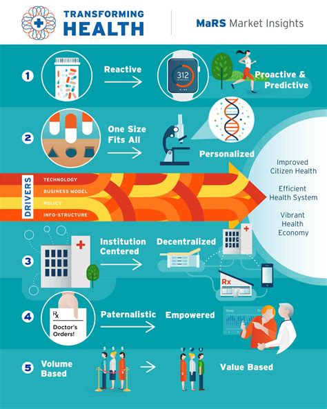 Transforming Treatment Approaches and Enhancing Disease Management