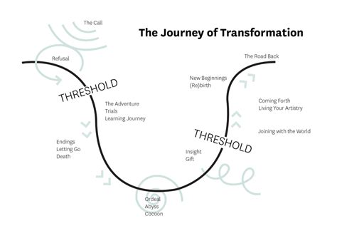 Transitioning to the Acting Scene: A Journey of Transformation