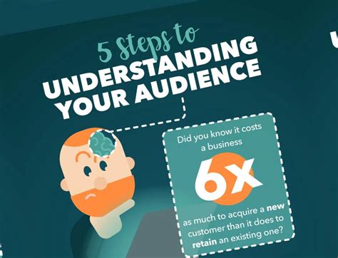 Understand Your Audience: Know Your Readers to Shape Your Content