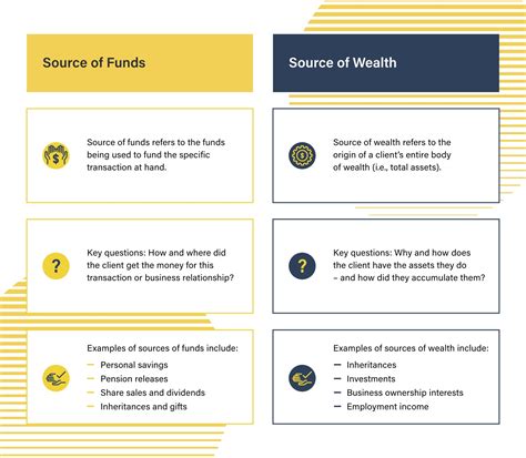 Understanding Marianna's Wealth and Sources of Earnings