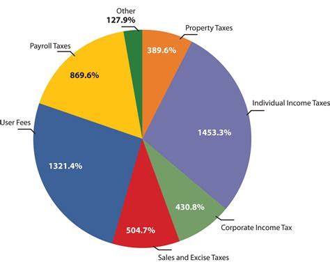 Understanding Perri Doran's Income Sources