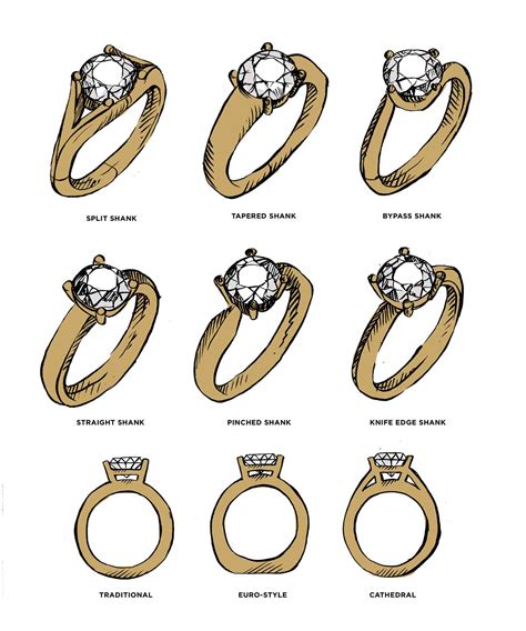 Understanding Ring Settings and Selecting the Ideal Setting for Your Diamond
