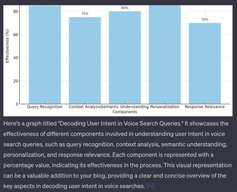 Understanding User Intent in Voice Search Queries