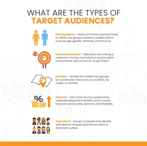 Understanding Your Audience: Targeting the Right Demographic