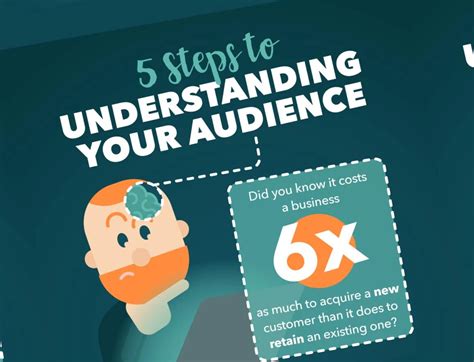 Understanding Your Audience and Personalizing Your Message