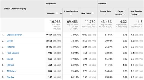 Understanding and Evaluating Website Traffic and Metrics