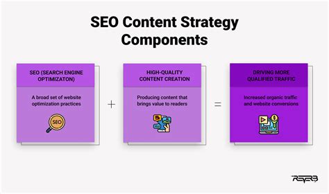 Understanding and Optimizing SEO: Driving Organic Traffic to Your Site