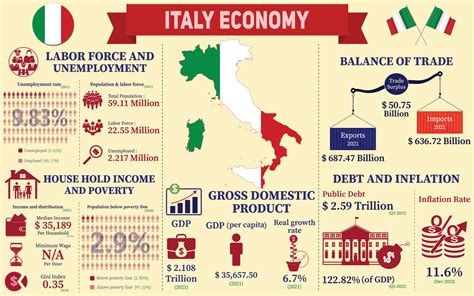 Understanding the Financial Success of the Italian Star