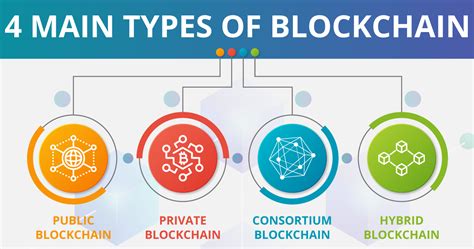 Understanding the Fundamentals: Essential Concepts of Blockchain Technology