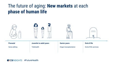 Understanding the Impact of Age: Insights into Life's Journey