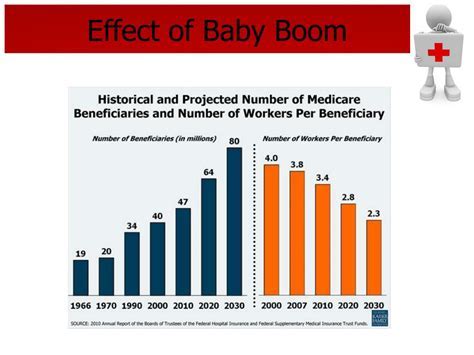 Understanding the Phenomenon of Baby Boom