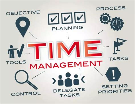 Understanding the Role of Efficient Time Management in Attaining Achievement