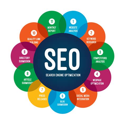Understanding the Science of Search Engine Optimization (SEO)