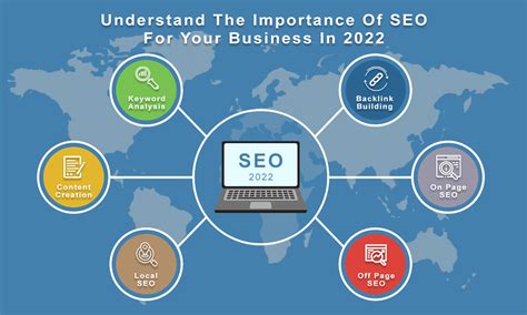 Understanding the Significance of SEO