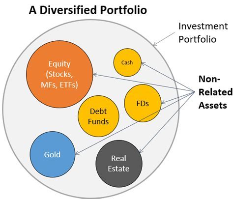 Understanding the Value of Brooke Milano's Financial Portfolio