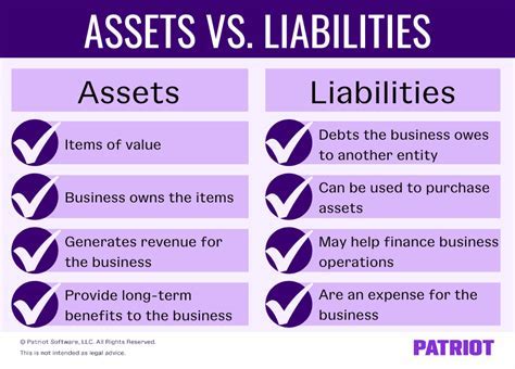 Understanding the Value of Pyrah Lee's Financial Assets