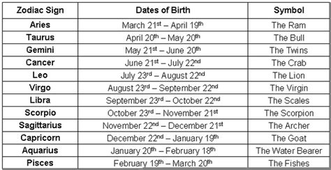 Unraveling her Birth Date and Zodiac Sign