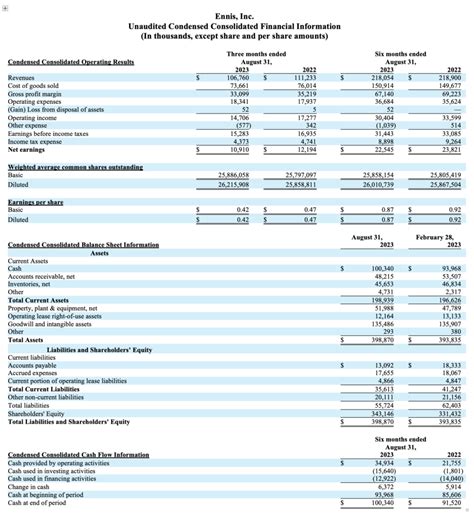 Unveiling Ennis' Financial Success and Earnings