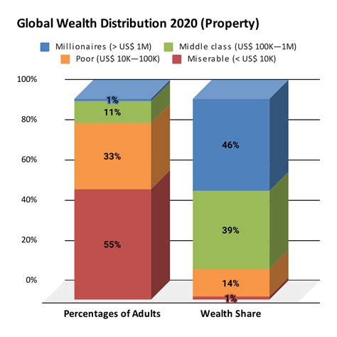 Unveiling Loriel's Wealth