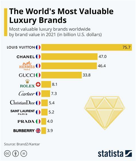 Unveiling the Financial Value of Chanel Lee