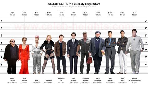 Unveiling the Heights of Famous Stars