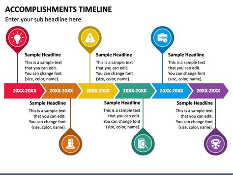 Unveiling the Journey: A Timeline of Achievements