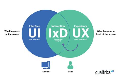 Upgrade User Interaction with Intelligent Search Functionality