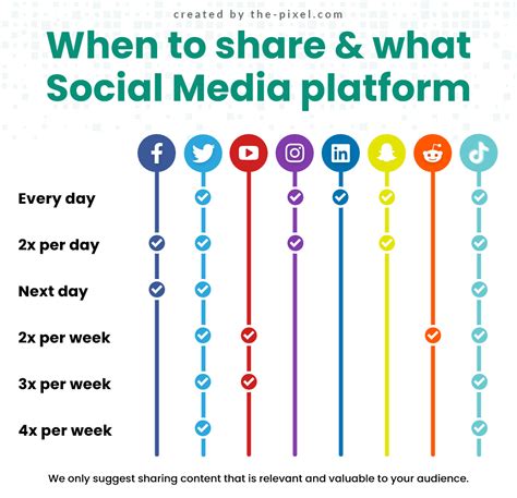 Utilize Social Media Channels