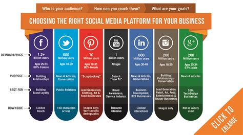 Utilize Social Media Platforms to Expand Your Reach