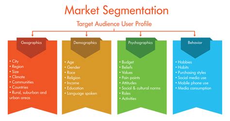 Utilizing Data Analytics to Effectively Segment and Target Your Audience