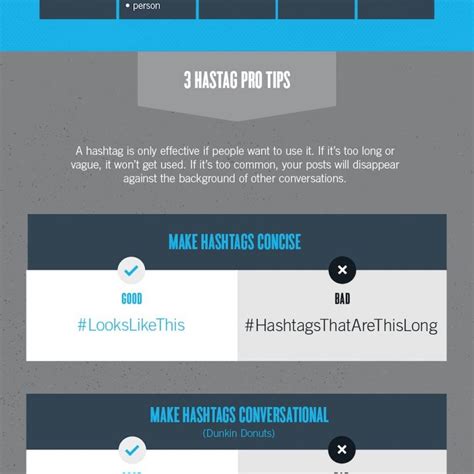 Utilizing Hashtags for Increased Online Presence