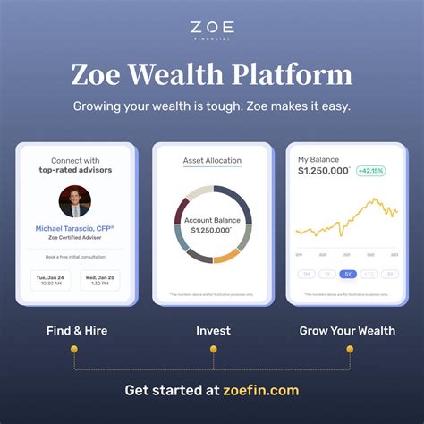 Wealth and Influence: Examining Zoe Dee's Financial Status