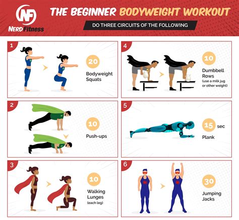 Workout Regime and Fitness Routine